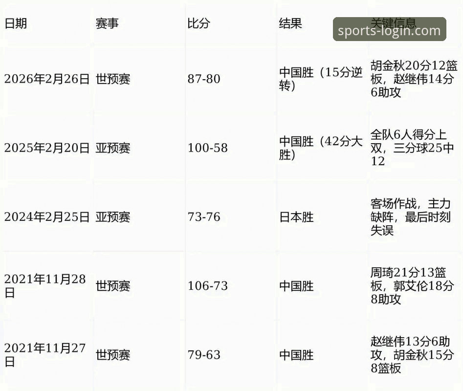 在B体育在线平台深度解析CBA赛事：上海队豪取12连胜的战术观察完整指南